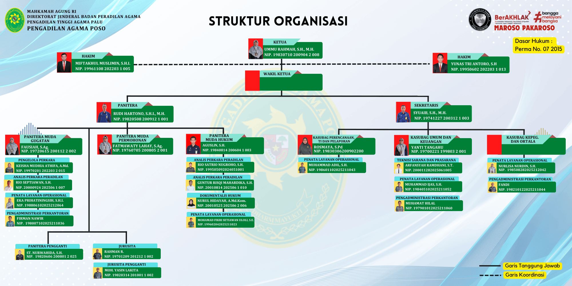 STRUKTUR TAHUN 2025 1