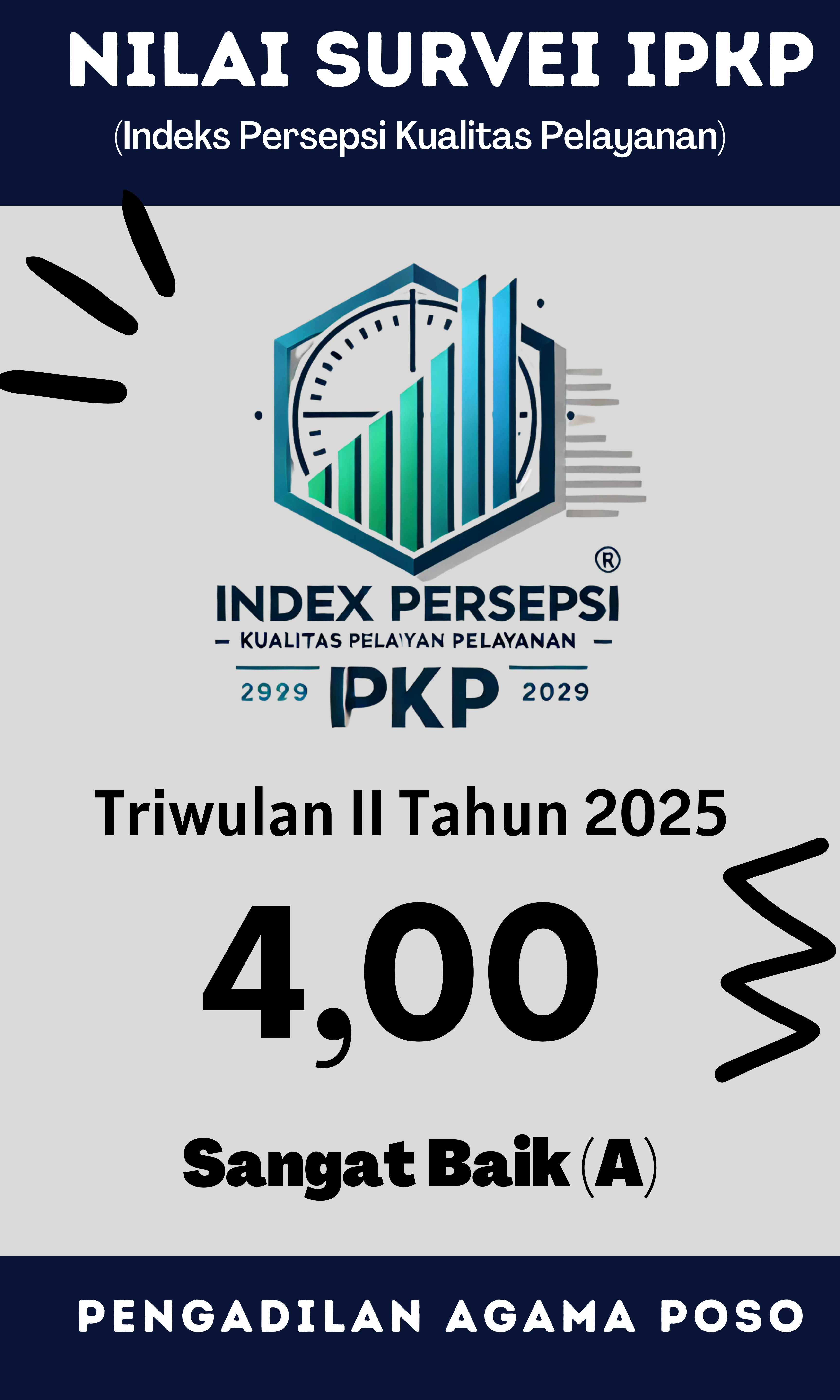 Survey IKM dan IPAK Triwulan I 2025 1