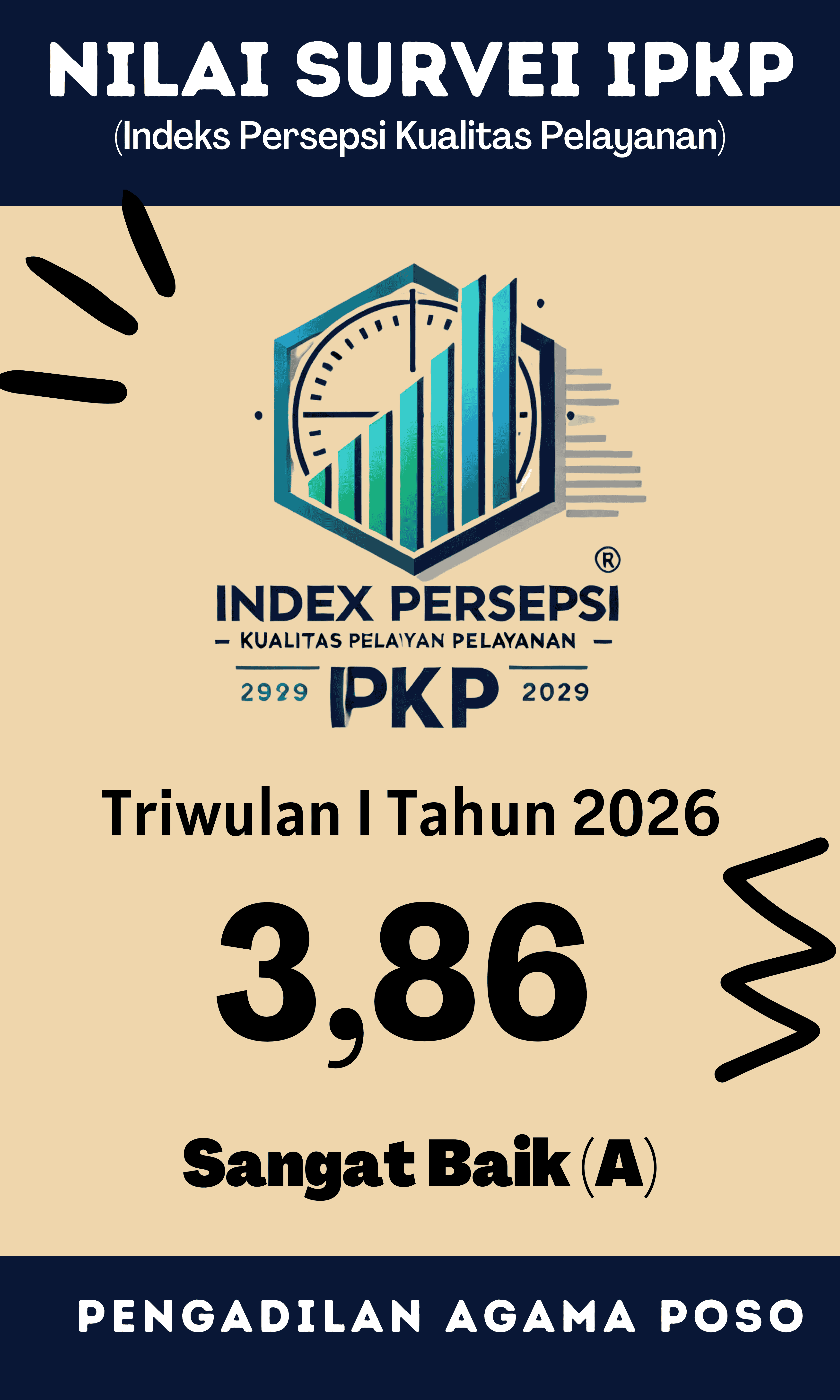 nilai ipkp tw i 2026